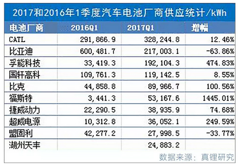 汽车圈最近又有大动作！中国版“特斯拉”即将诞生？