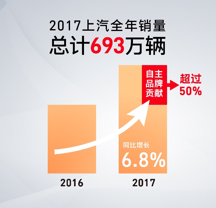 陈志鑫解读：互联智能，助力尊龙凯时自主异军突起