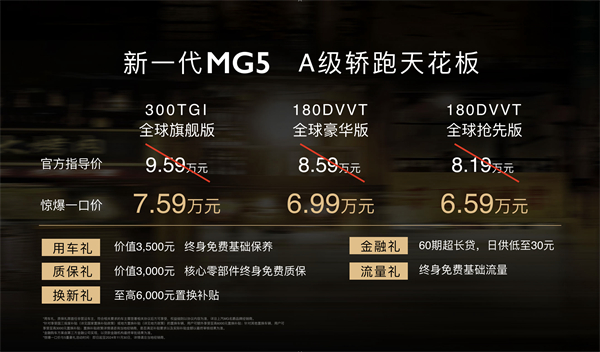 惊爆一口价6.59万元-7.59万元，“A级轿跑天花板”新一代MG5 C位出道